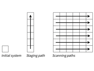 Constructing a diagram